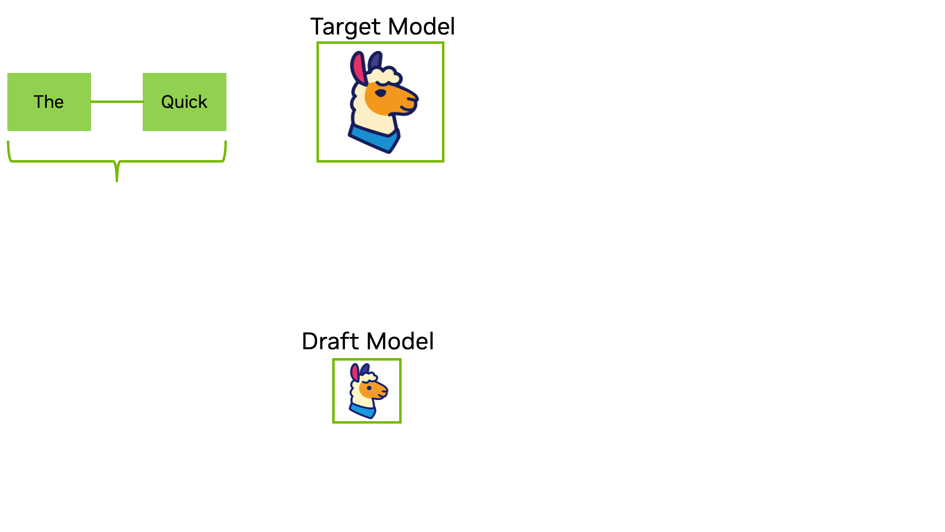 Speculative decoding principle illustration
